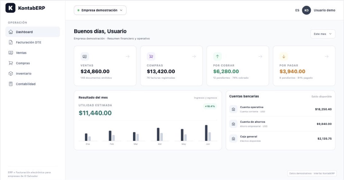 Panel real de KontabERP con ventas, compras, cuentas por cobrar, cuentas por pagar y bancos